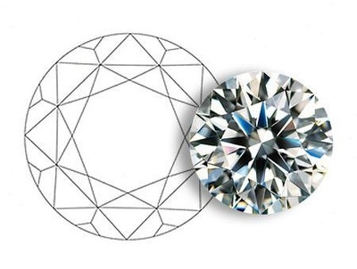 钻戒形状怎么选|婚戒钻石形状挑选