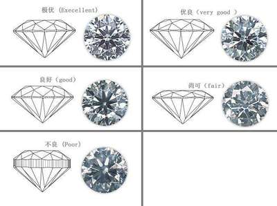 钻石4C标准你真的了解吗?购买钻石时还要注意什么?